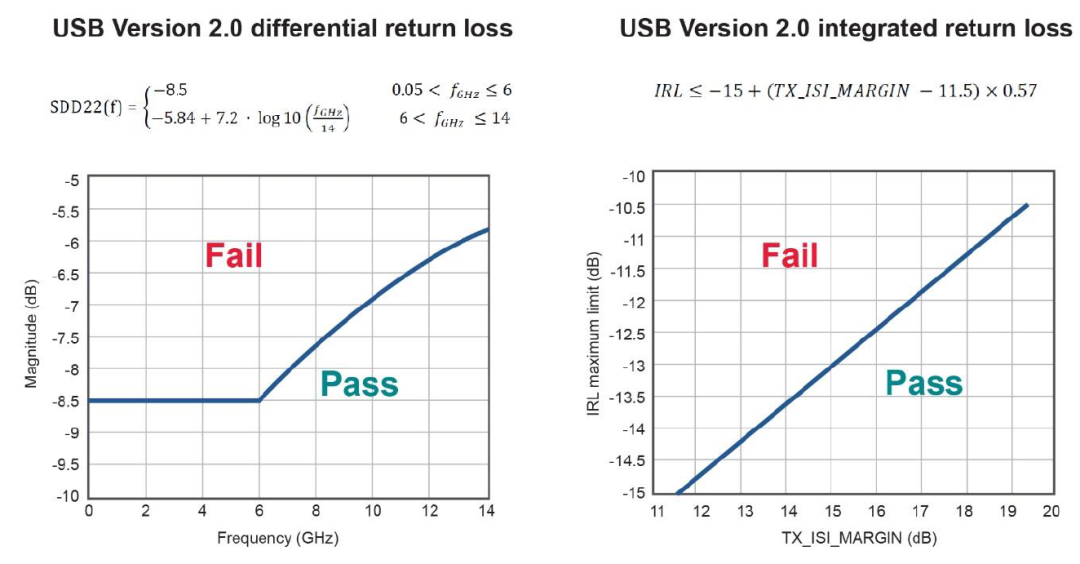 USB Type-C