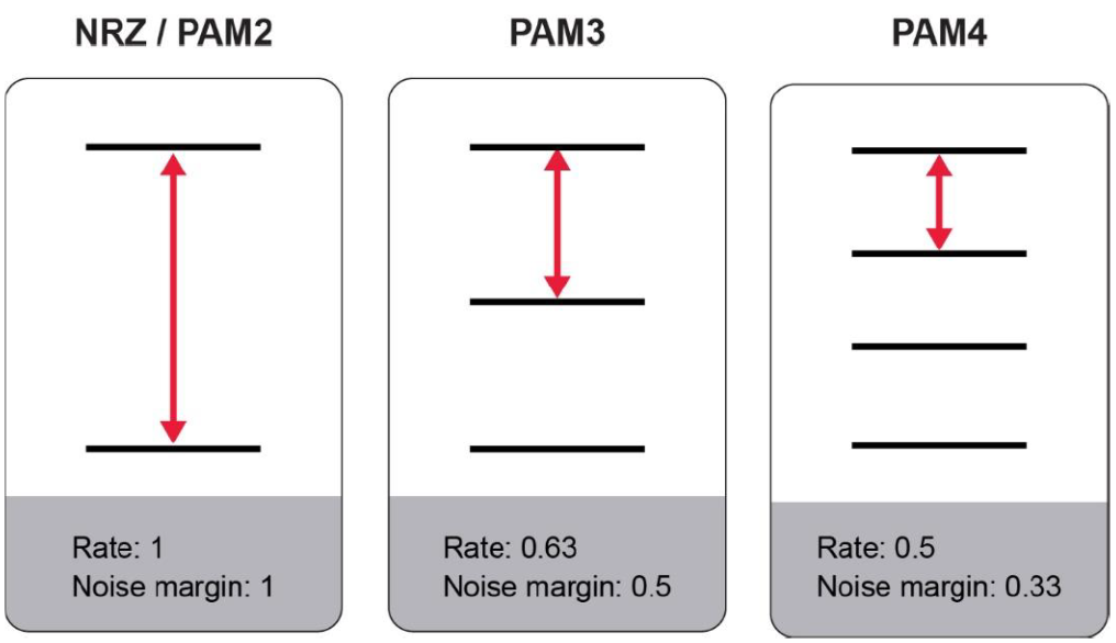 USB Type-C