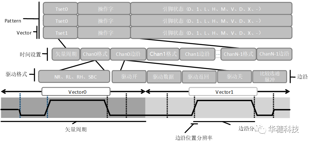 软件