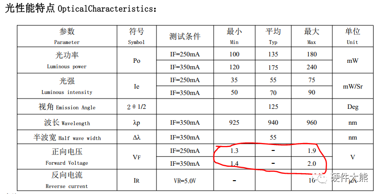 红外发射管