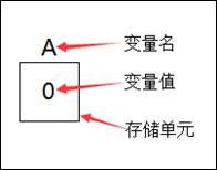 函数