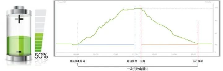 锂电池