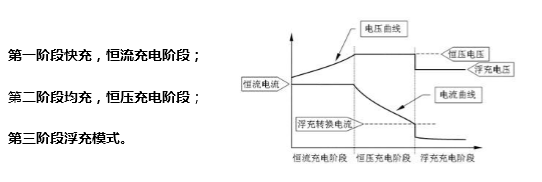 铅蓄电池