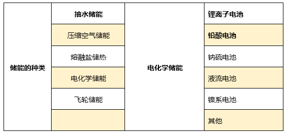 电动汽车