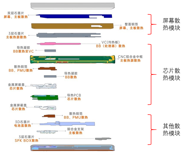 材料