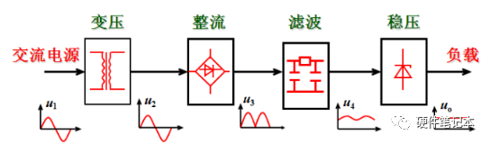 放大器