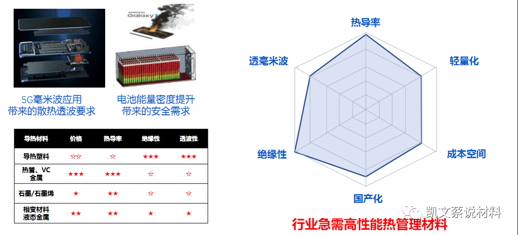 材料