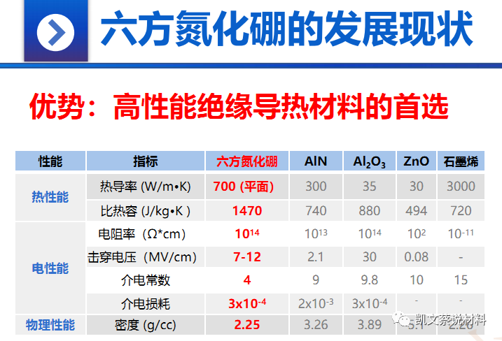 材料