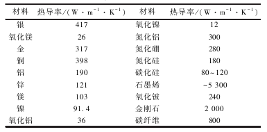 电子元器件