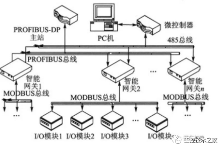 执行器