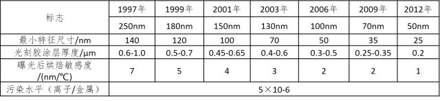 集成电路