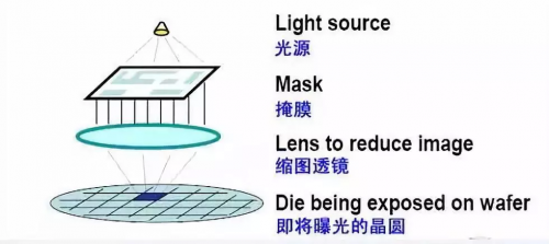 集成电路