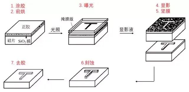 集成电路