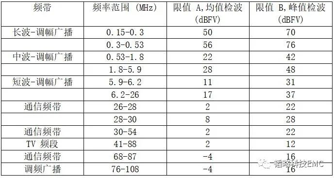 辐射发射