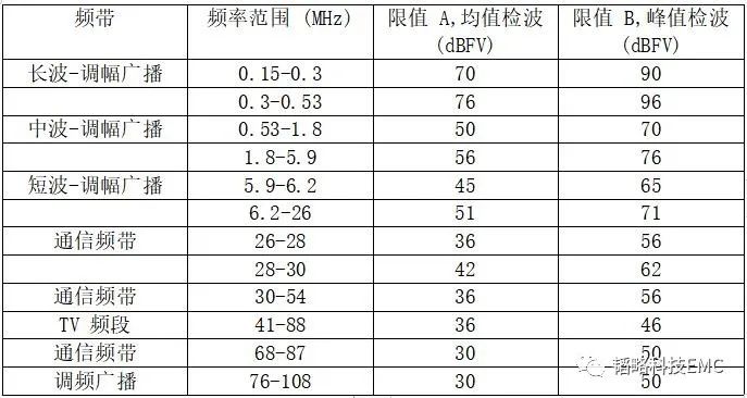 辐射发射