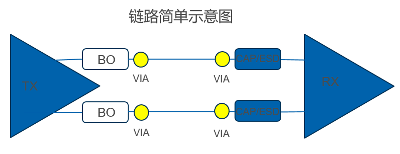 DDR