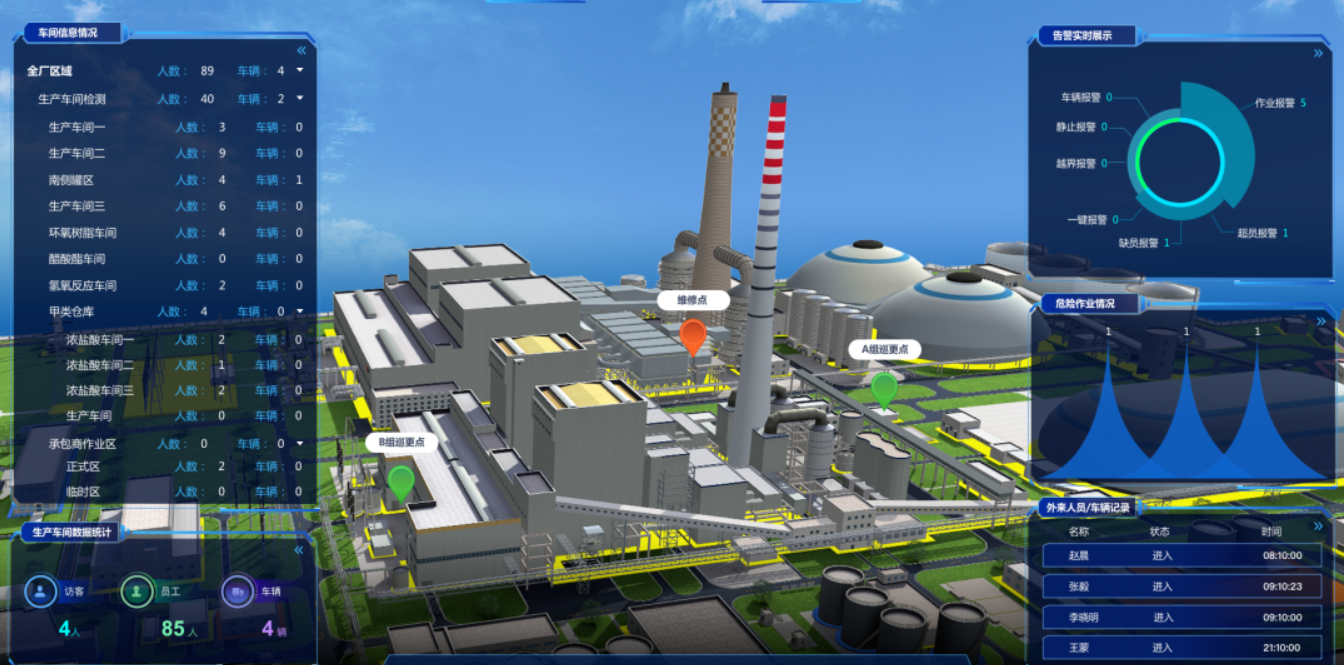 数字孪生智慧火力发电厂3D可视化系统