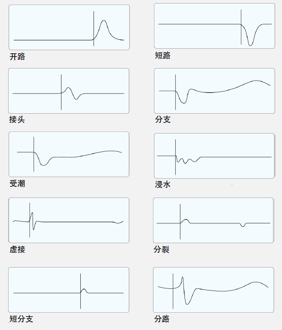 时域