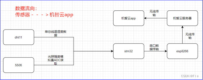 物联网