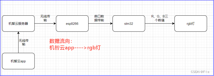 STM32