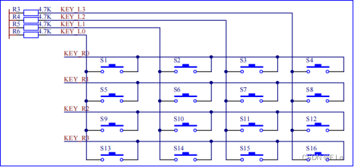 STM32