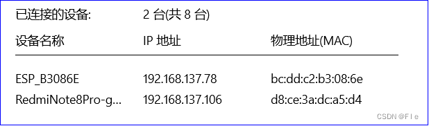 STM32