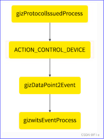 STM32