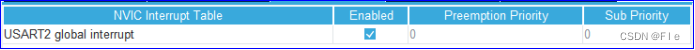 STM32