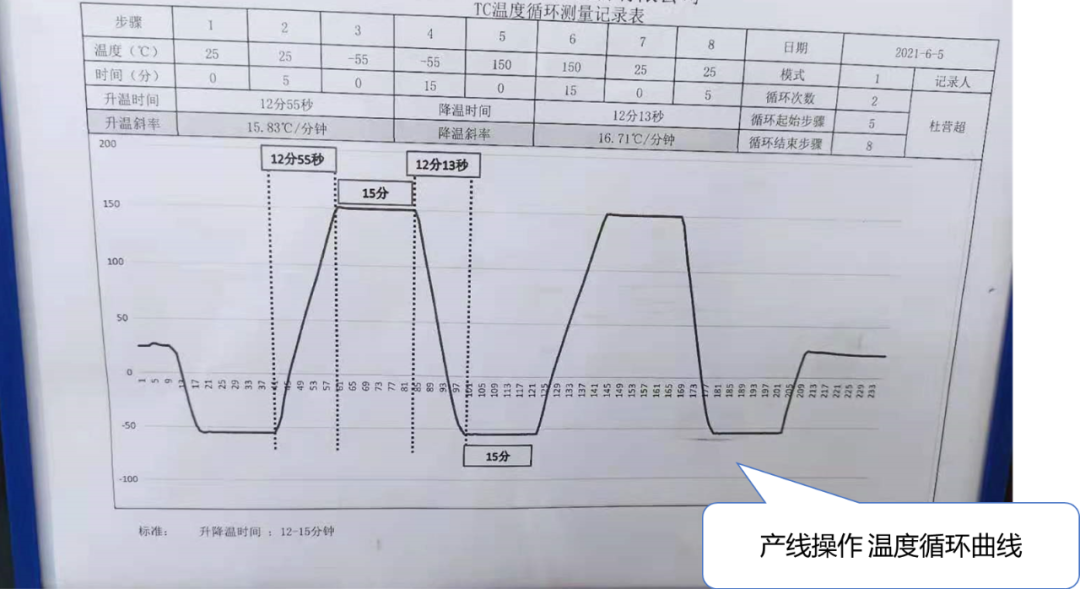 温度