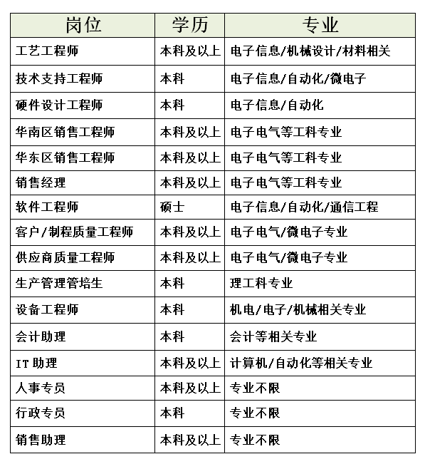 翠展微电子