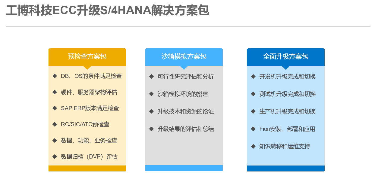 SAP <b class='flag-5'>ECC</b>到停止运营时间如何实现向S/4HANA的平稳升级