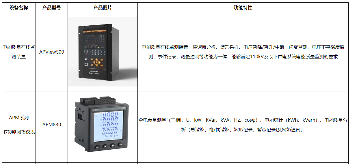 电子半导体行业关于电能质量管理治理解决方案