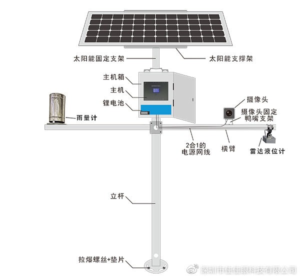 雨水情测报<b class='flag-5'>监测</b>系统<b class='flag-5'>方案</b>