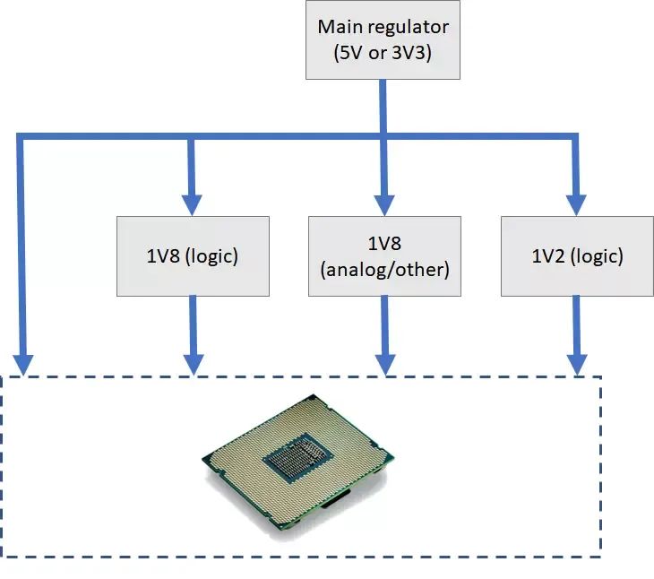 pcb