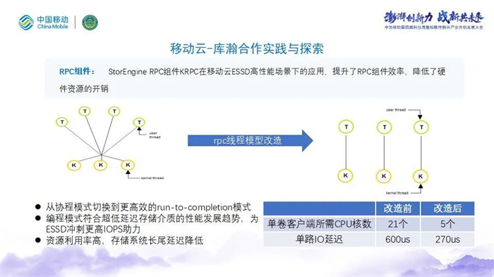 RISC-V