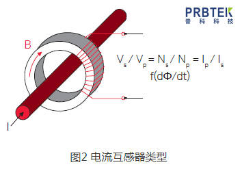 无源探头