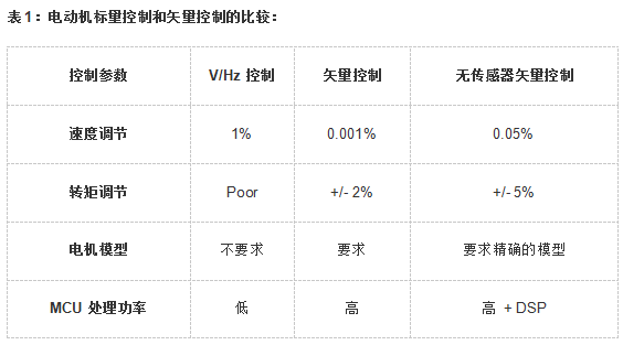 模拟技术