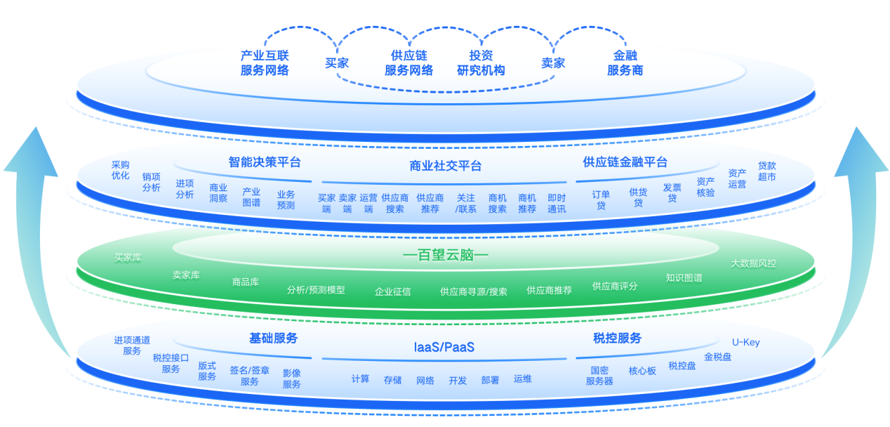 PP电子官方百望云连任2023「Cloud 100 China 」榜单 概括气力(图3)