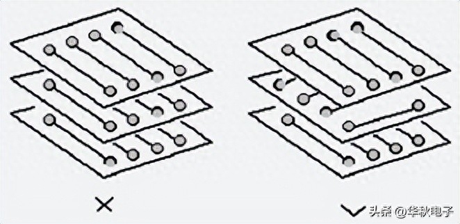 PCB设计