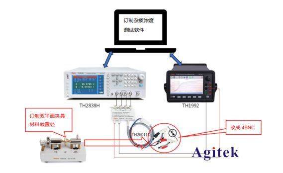 硅<b class='flag-5'>材料</b>雜質濃度<b class='flag-5'>測試</b><b class='flag-5'>方案</b>