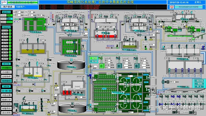 工厂常用的一些工控组态软件