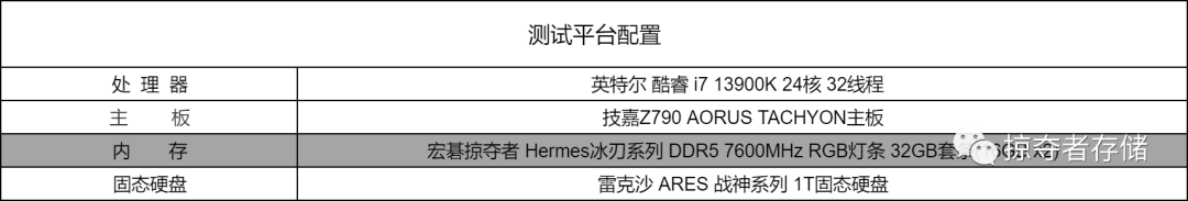 【解决方案】视觉盛宴搭配高频高性能，宏碁掠夺者Hermes DDR5 7600MHz<b class='flag-5'>内存</b>开箱
