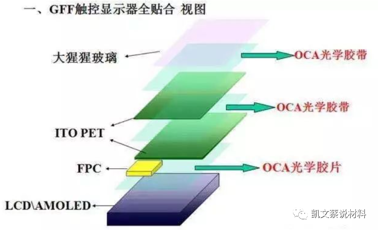 材料