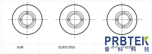 线缆