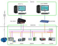 現有供電方式下的<b class='flag-5'>發電廠</b><b class='flag-5'>低壓</b><b class='flag-5'>廠用電</b><b class='flag-5'>保護</b>整定配合的分析