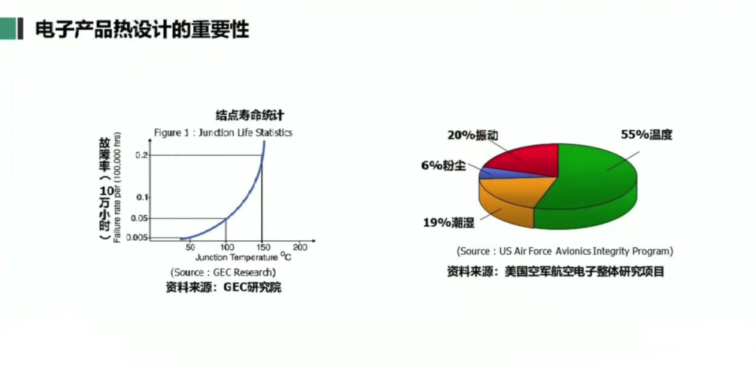 要节能，为什么先要做好电子产品热设计？