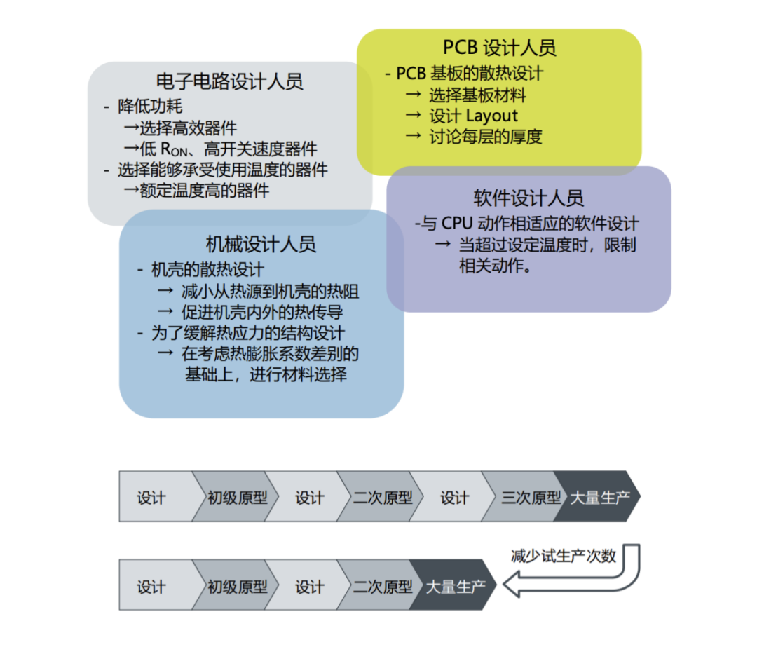 贸泽电子