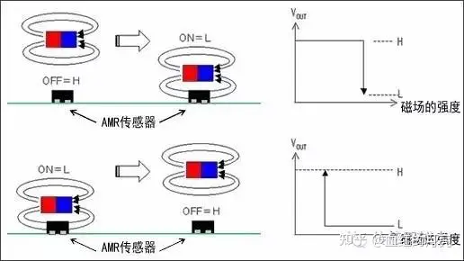 地磁感应