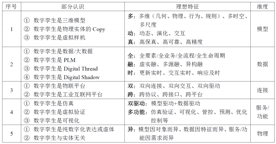 人工智能