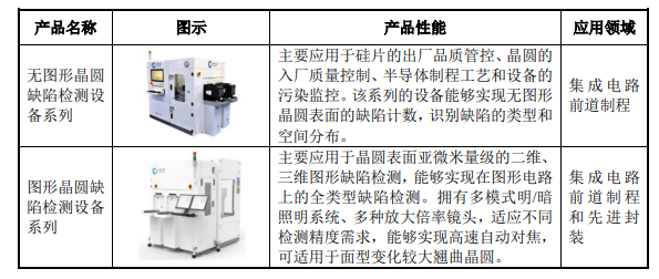 电子发烧友